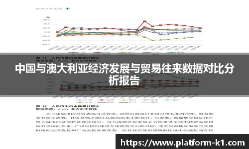 中国与澳大利亚经济发展与贸易往来数据对比分析报告
